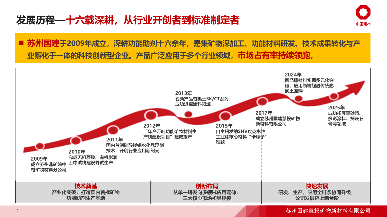苏州国建公司介绍PPT_04.png