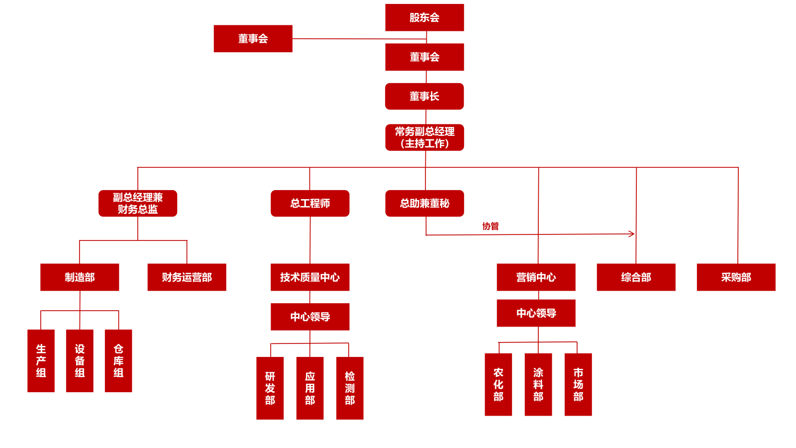 新建 PPTX 演示文稿 (2)_03(1).png